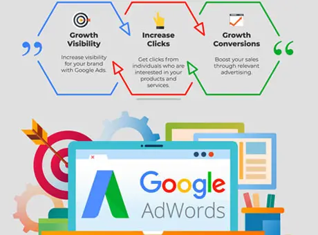 Expert Google Ads (PPC) Services