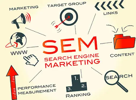 Best SEO and SEM Services